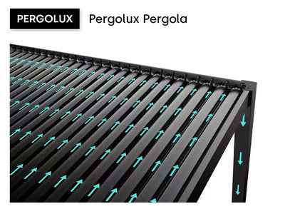 Sistema de drenaje PERGOLUX	